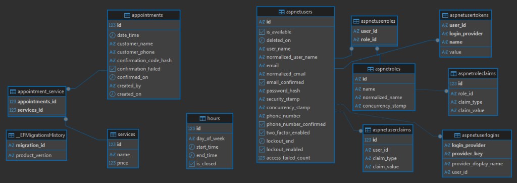 BarberCo.Api PostgreSQL schema